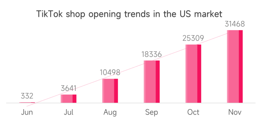 Thực tế doanh thu vượt trội TikTok Shop US - HPX